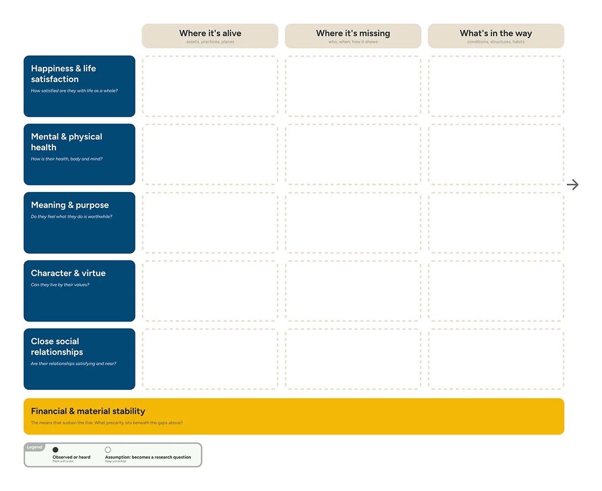 Domain mapping