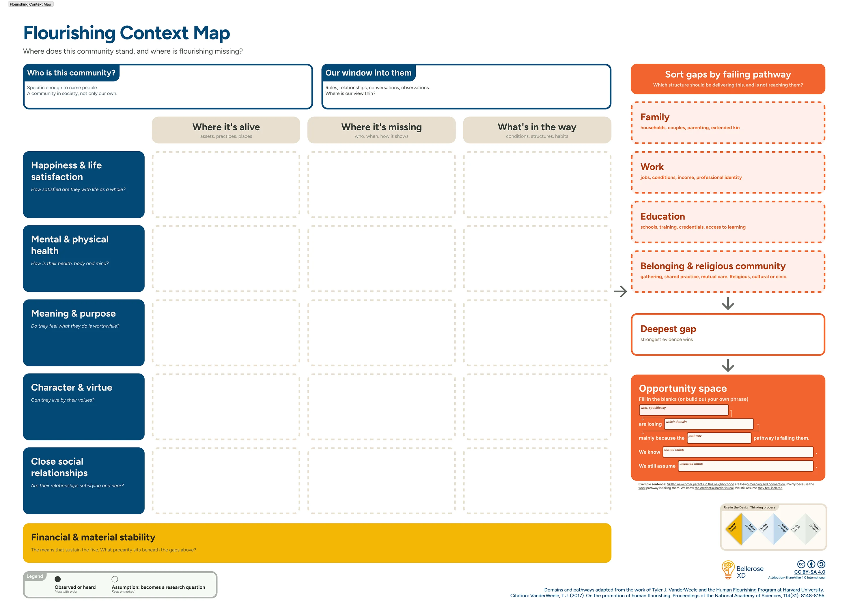 Flourishing context map