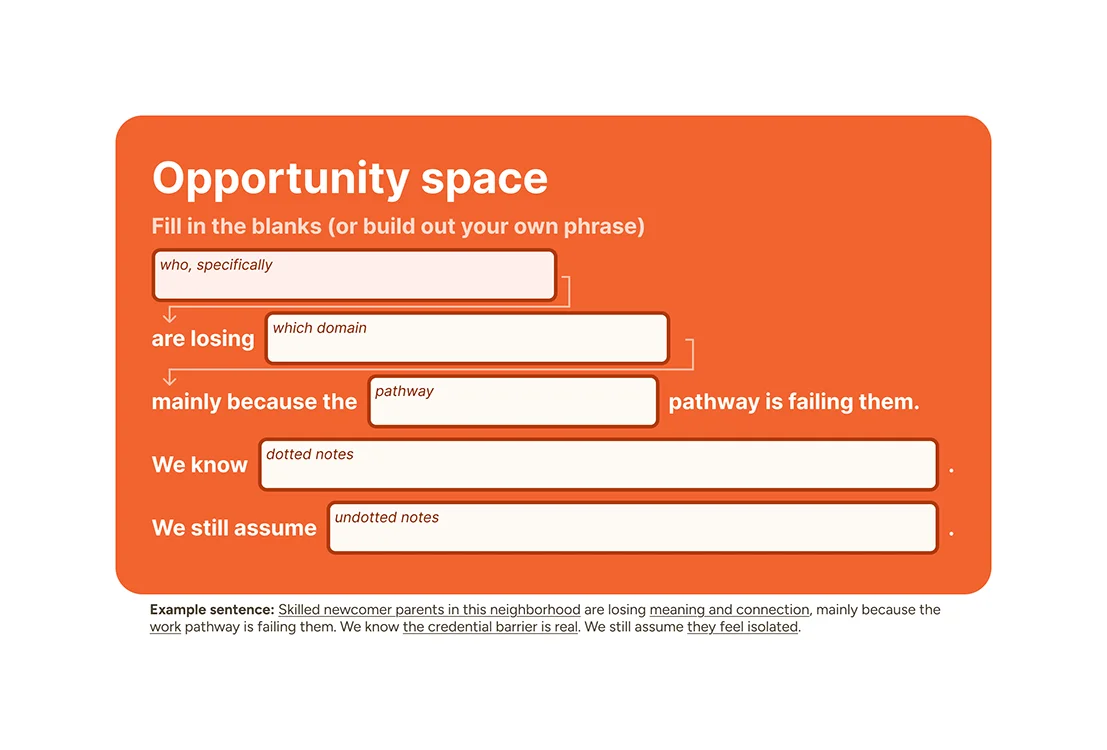 Opportunity space