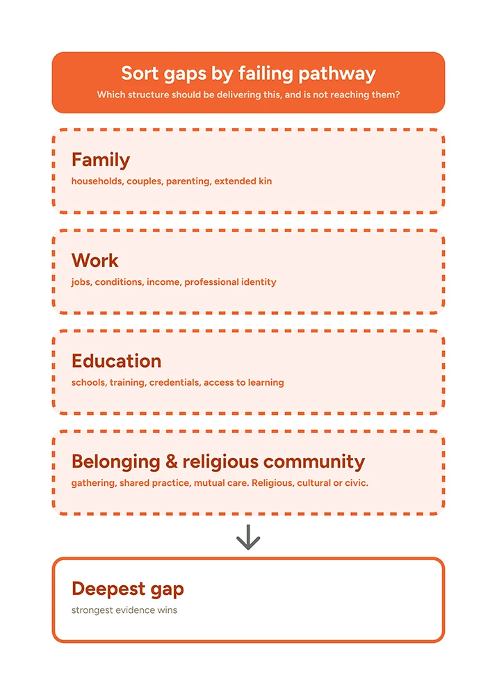 Pathway mapping